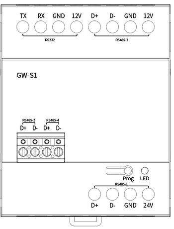 P4U6边缘网关-admin